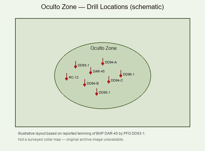 Drill locations schematic