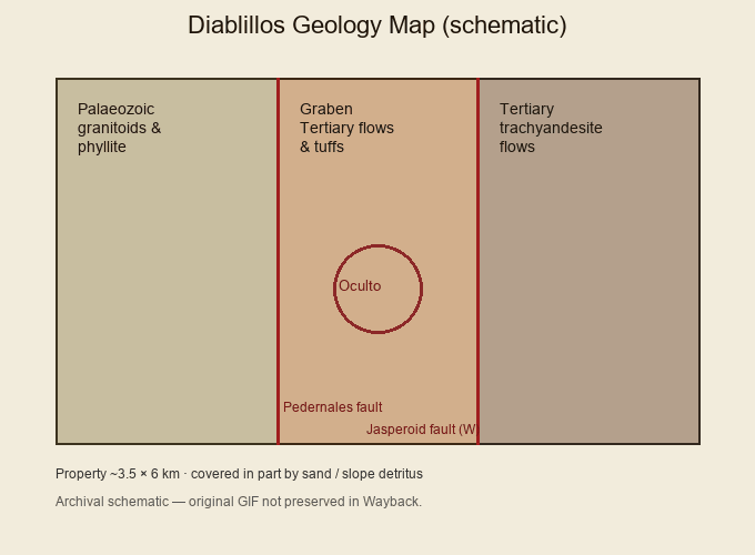 Geology map schematic